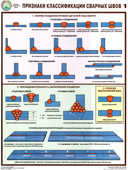 S60 признаки классификации сварных швов (ламинированная бумага, a2, 3 листа) - Охрана труда на строительных площадках - Плакаты для строительства - Магазин охраны труда и техники безопасности stroiplakat.ru