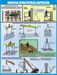 ПС64 Арматурные работы на стройплощадке (самоклеющаяся пленка, a2, 3 листа) - Охрана труда на строительных площадках - Плакаты для строительства - Магазин охраны труда и техники безопасности stroiplakat.ru
